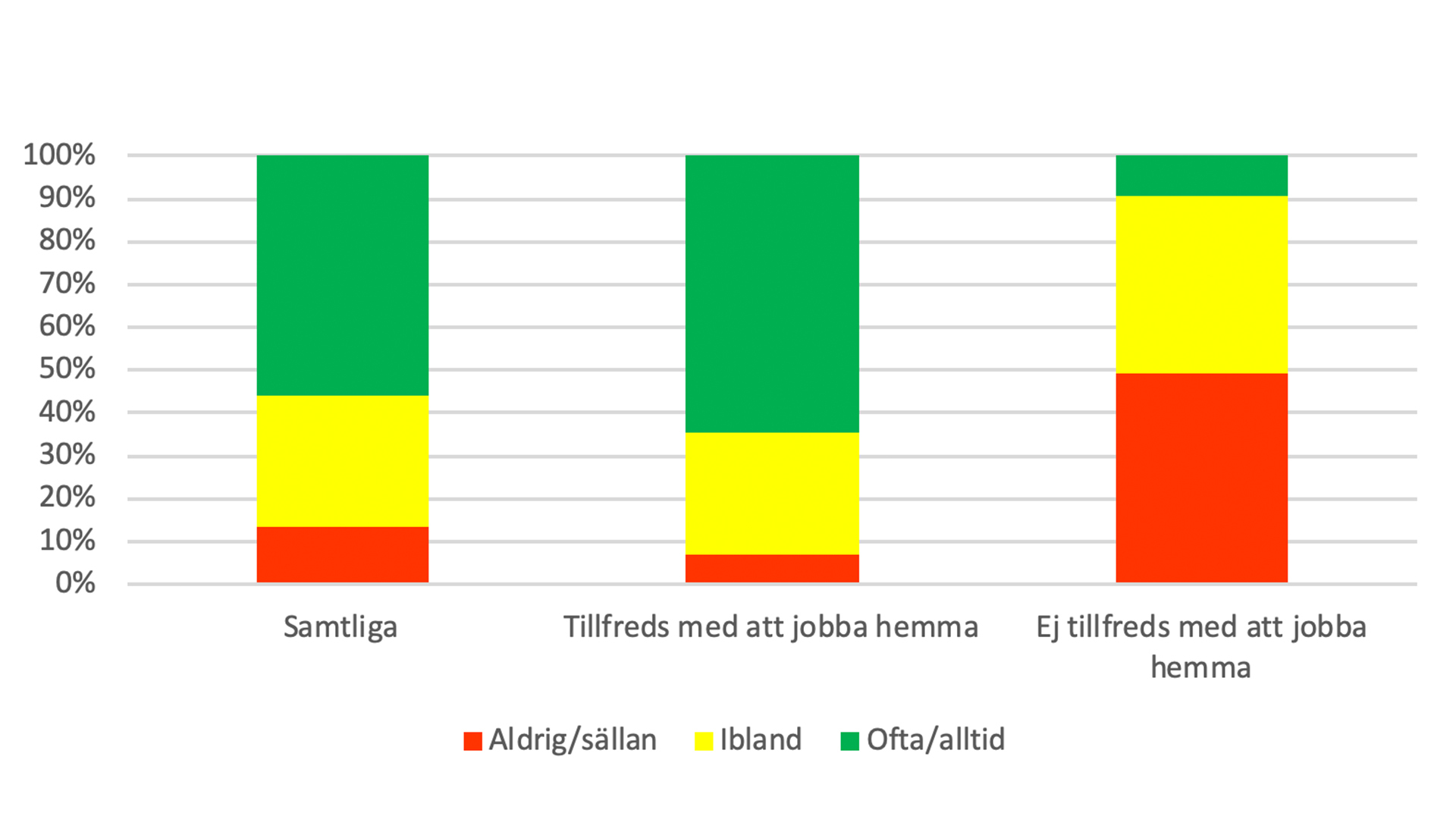 Diagram: bättre balans i livet